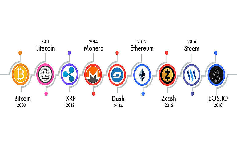 Evolution of Cryptocurrencies