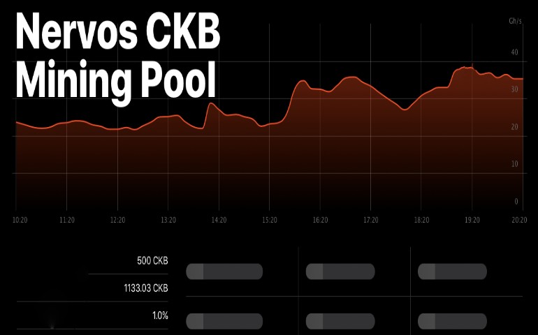 CKB: is a good investment or not?
